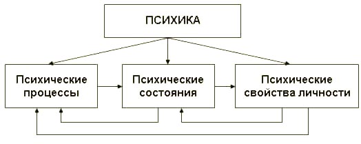 Читать книгу Психология допроса на предварительном следствии автор: Гайса Гарифович Доспулов