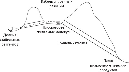 Читать книгу Химия навсегда. О гороховом супе, опасности утреннего кофе и пробе мистера Марша автор: Ларс  Орстрём