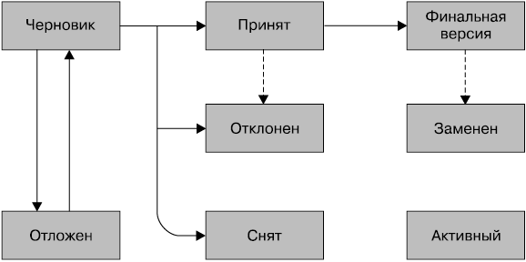 Читать книгу Автостопом по Python автор: Кеннет  Рейтц, Таня  Шлюссер