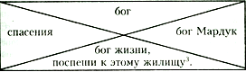 Читать книгу Ассирийская магия автор: Шарль  Фоссе