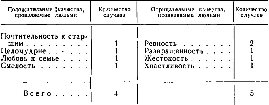 Читать книгу Новые записи Ци Се, или о чем не говорил Конфуций автор: Юань  Мэй
