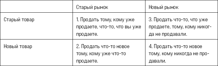 Читать книгу История ИП. История взлетов и падений одного российского индивидуального предпринимателя автор: Илья Андреевич Пискулин