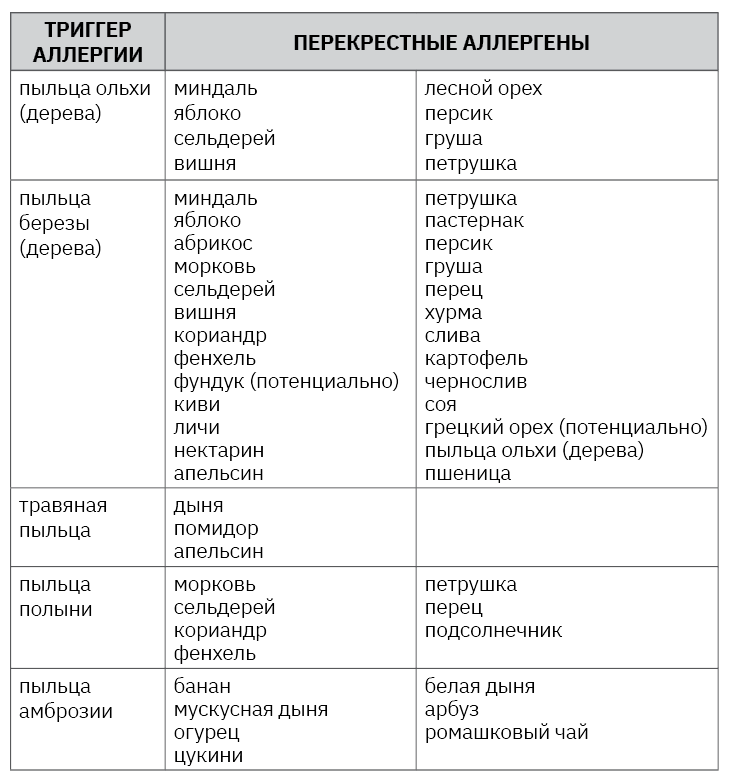 Читать книгу Скажи аллергии нет автор: Клиффорд В Бассетт