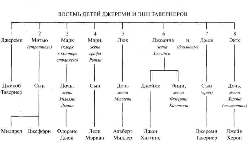 Читать книгу Огненное колесо автор: Патриция  Вентворт