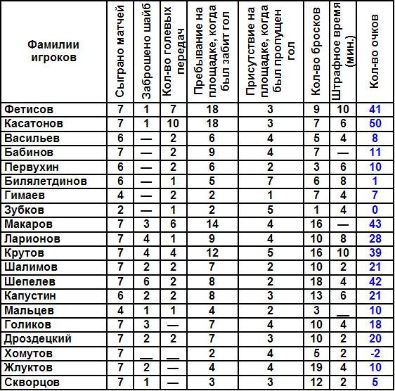 Читать книгу Вызов принят автор: Владимир Александрович Дворцов