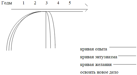 Читать книгу Нет мотива – нет работы. Мотивация у нас и у них автор: Марина Владимировна Снежинская, Олег  Кондратьев, Юрий  Мелихов