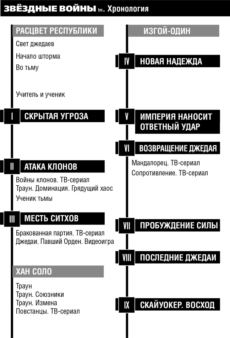Читать книгу Звёздные войны. Расцвет Республики. Начало шторма автор: Кэван  Скотт