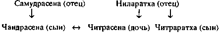 Читать книгу Испытание человека (Пуруша-парикша) автор:   Видьяпати