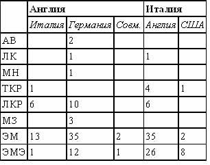 Читать книгу Итальянский флот во Второй Мировой войне автор: Марк Антонио Брагадин