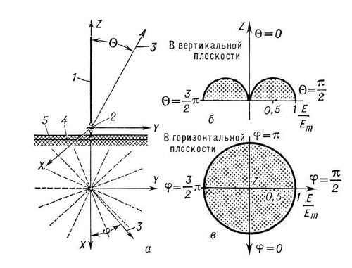 Читать книгу Большая Советская Энциклопедия (ШТ) автор: БСЭ  БСЭ