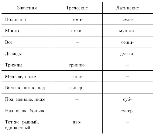 Читать книгу Анатомия и морфология высших растений автор: Олег Алексеевич Коровкин