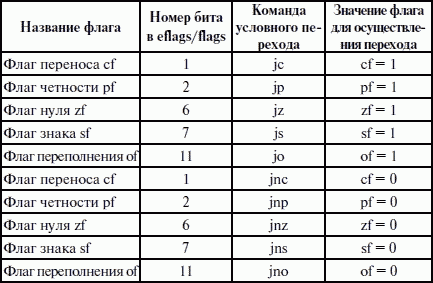 Читать книгу Информатика и информационные технологии: конспект лекций автор: А. В. Цветкова