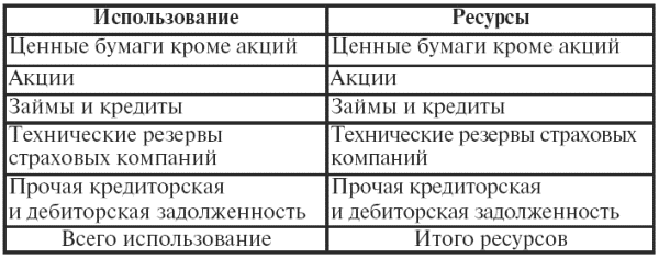 Читать книгу Финансовая статистика: конспект лекций автор: Галина Сергеевна Шерстнева