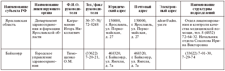Читать книгу Права пациентов на бумаге и в жизни автор: Александр Владимирович Саверский