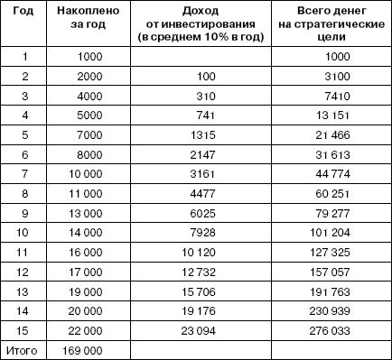 Читать книгу Личные деньги: Антикризисная книга автор: Сергей Васильевич Пятенко, Татьяна  Сапрыкина