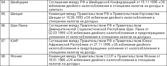 Читать книгу Зачет (возврат) налогов, сборов, пеней и штрафов автор: М. А. Климова