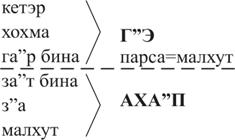 Читать книгу Книга ЗОАР автор: Лайтман  Михаэль