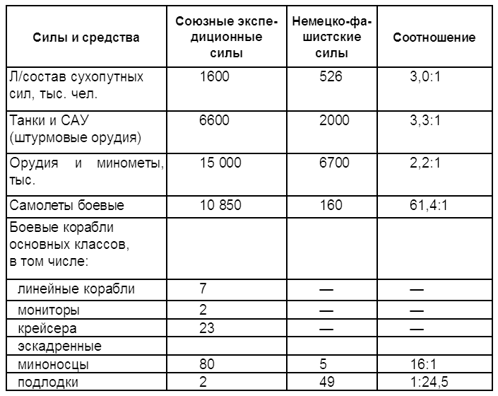 Читать книгу За кулисами второго фронта автор: Александр  Орлов