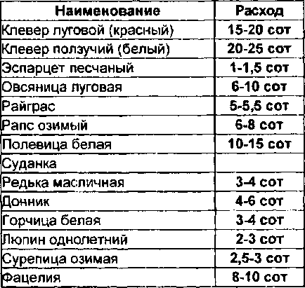Читать книгу Зелёные удобрения (издание 2-е, дополненное) автор: Наталья Михайловна Жирмунская