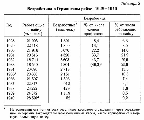 Читать книгу Государство фюрера: Национал-социалисты у власти: Германия, 1933—1945 автор: Норберт  Фрай