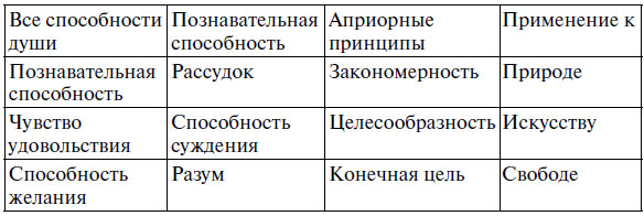 Читать книгу Критика чистого разума. Сборник автор: Имманул  Кант