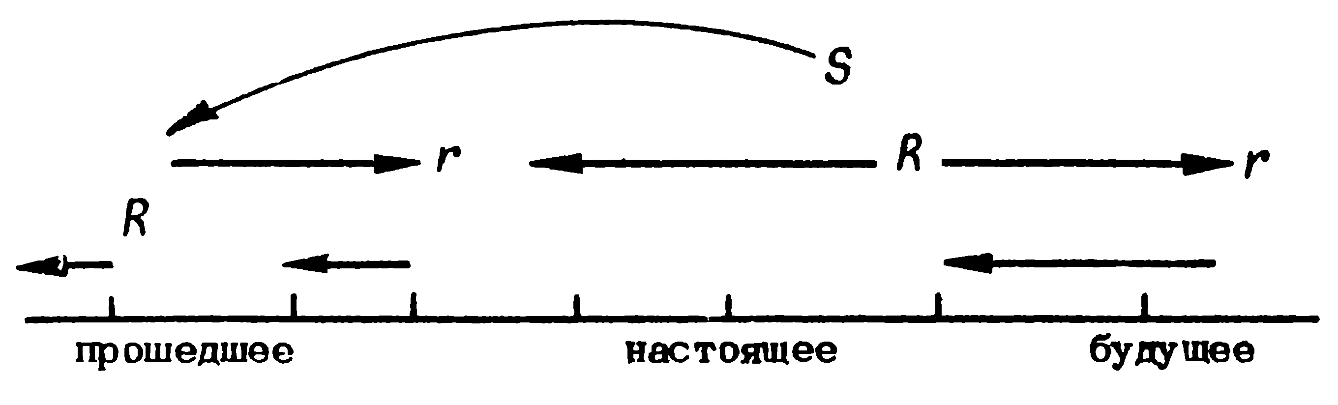 Читать книгу Категории и законы марксистско-ленинской диалектики и язык автор: Руфь Александровна Агеева