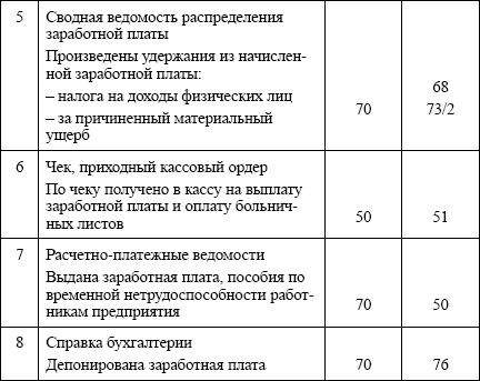 Читать книгу Бухгалтерский учет: конспект лекций автор: Вера Арсентьевна Ерофеева, Ольга Вячеславовна Тимофеева