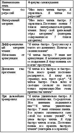 Читать книгу Сверхвозможности человека автор: Виктор Михайлович Кандыба