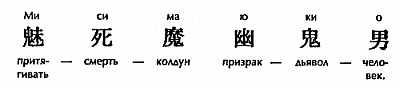 Читать книгу Доклад Юкио Мисимы императору автор: Ричард  Аппиньянези