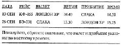Читать книгу Обменные курсы автор: Малькольм Стэнли Брэдбери