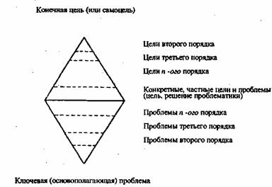 Читать книгу Социальное прогнозирование автор: И. В. Бестужев-Лада