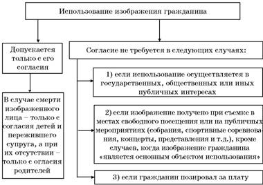 Читать книгу Авторское право. Вводный курс автор: Владимир Алексеевич Козырев, Константин Николаевич Леонтьев