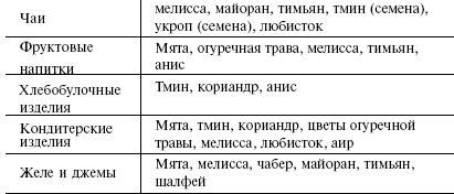 Читать книгу Кулинарная книга холостяка автор: Лариса Федоровна Верниковская, Лариса Ростиславовна Коробач