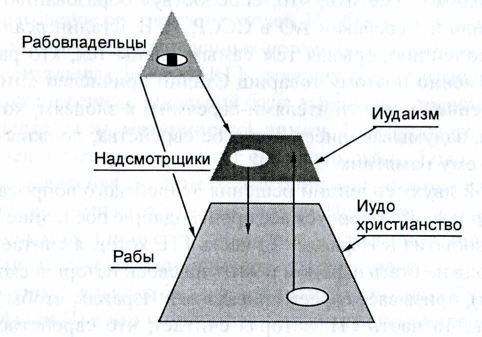 Читать книгу ТАЙНЫ УПРАВЛЕНИЯ ЧЕЛОВЕЧЕСТВОМ или ТАЙНЫ ГЛОБАЛИЗАЦИИ. КНИГА 1. ТАЙНЫ УПРАВЛЕНИЯ автор: Константин Павлович Петров