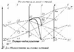 Читать книгу Основы Социологии автор: Внутренний Предиктор СССР