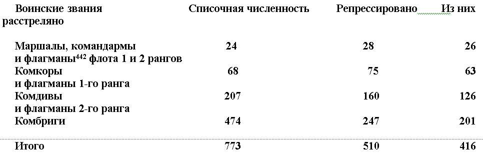 Читать книгу Заговор против мира. Кто развязал Первую мировую войну автор: Владимир Андрееви Брюханов