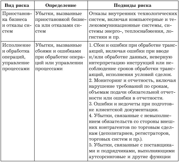 Читать книгу Психология рекламы и PR автор: Ильдар  Резепов