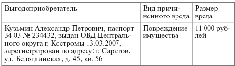 Читать книгу Добровольное страхование автор: Оксана Владимировна Кузнецова