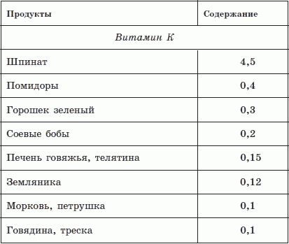 Читать книгу Здоровый позвоночник автор: Поль Чаппиус Брэгг