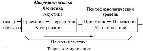 Читать книгу Психолингвистика. Теория речевой деятельности автор: Вадим  Глухов, Валерий  Ковшиков
