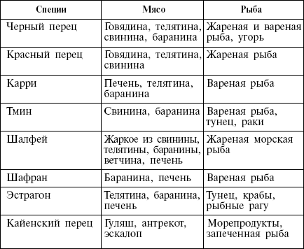 Читать книгу Диета кремлевских политиков без грифа «секретно» автор: Вилена Александровна Гурова