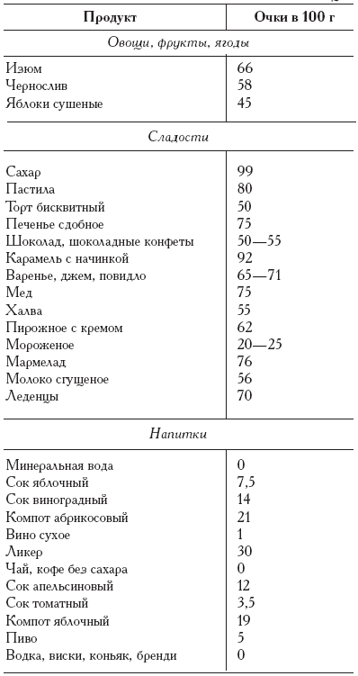 Читать книгу Книга женской мудрости: 500 советов для красоты и здоровья автор: Лилия  Гурьянова