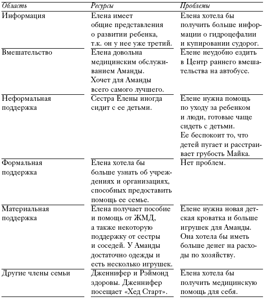 Читать книгу Обычные семьи, особые дети автор: Милтон  Селигман, Розалин Бенджамин Дарлинг