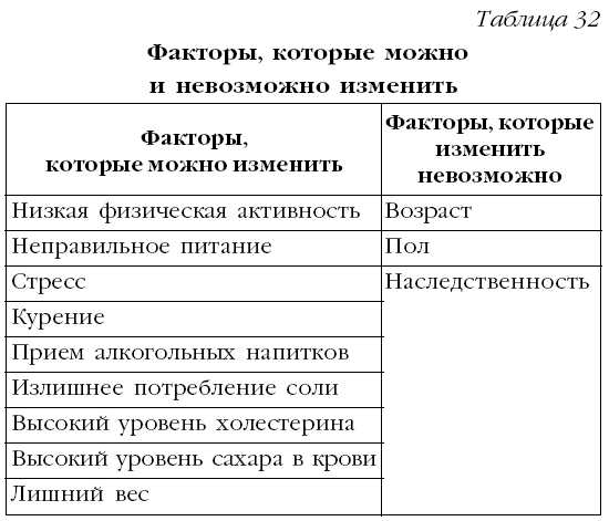 Читать книгу Гипертония. Лучшие рецепты народной медицины от А до Я автор: М. В. Кузин