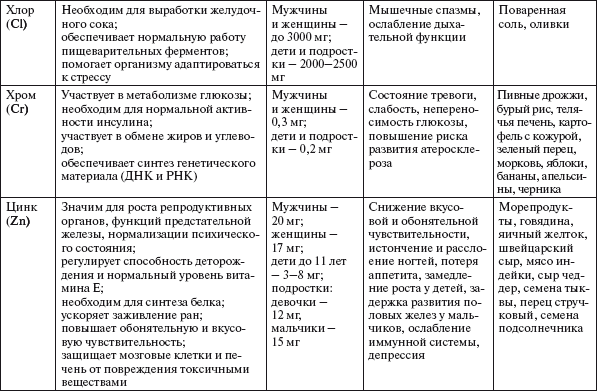 Читать книгу Здоровье нервной системы автор: Галина Николаевна Докучаева