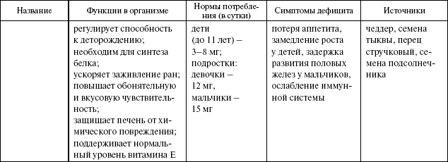 Читать книгу Здоровье иммунной системы автор: Галина Николаевна Докучаева