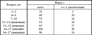 Читать книгу Здоровье дыхательной системы автор: Галина Николаевна Докучаева