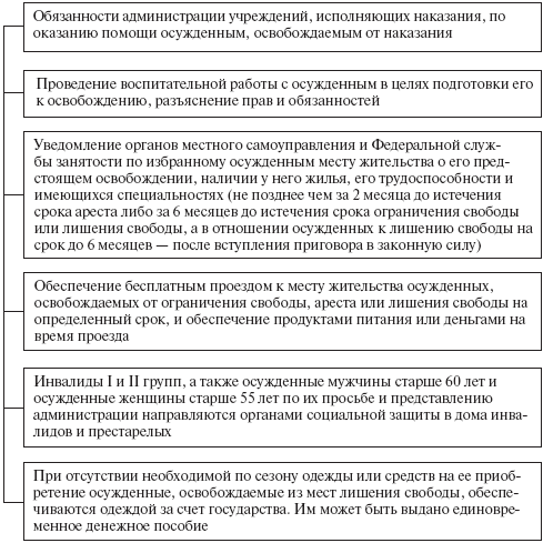 Читать книгу Уголовно-исполнительное право: конспект лекций автор: Сергей Михайлович Зубарев