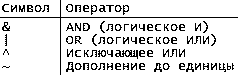 Читать книгу Освой самостоятельно С++ за 21 день. автор: Джесс  Либерти