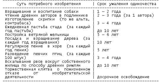 Читать книгу Любовь к Паганини автор: Юрий Михайлович Медведев